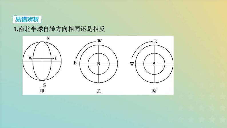 高考地理宇宙中的地球1.3地球自转运动及其地理意义课件+教案04