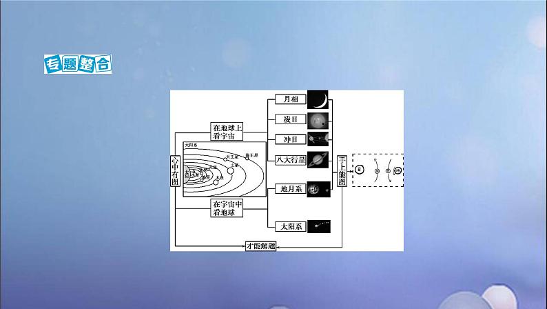 江苏专用高考地理总复习第二单元宇宙中的地球微专题3特殊天象地理实践力综合思维课件第3页