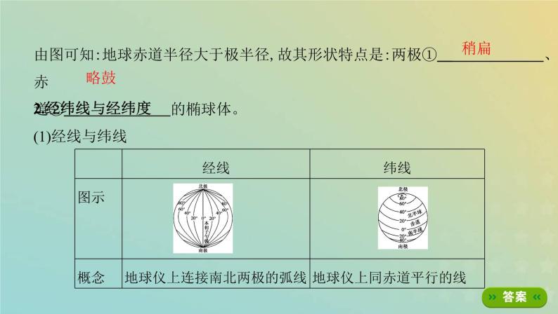 北京专用高考地理总复习第一单元地球与地图第一讲地球仪与地图课件03