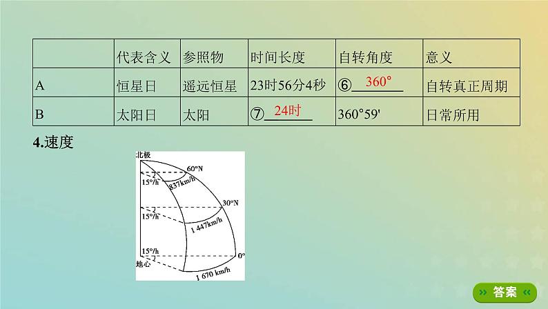 北京专用高考地理总复习第二单元宇宙中的地球第二讲地球的自转课件第4页