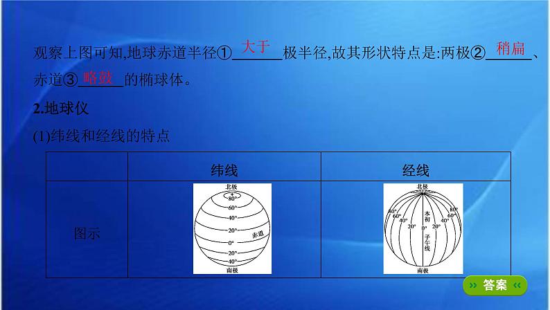 课标版高考地理总复习第一部分自然地理第一单元地球与地图第一讲地球仪与地图课件第3页