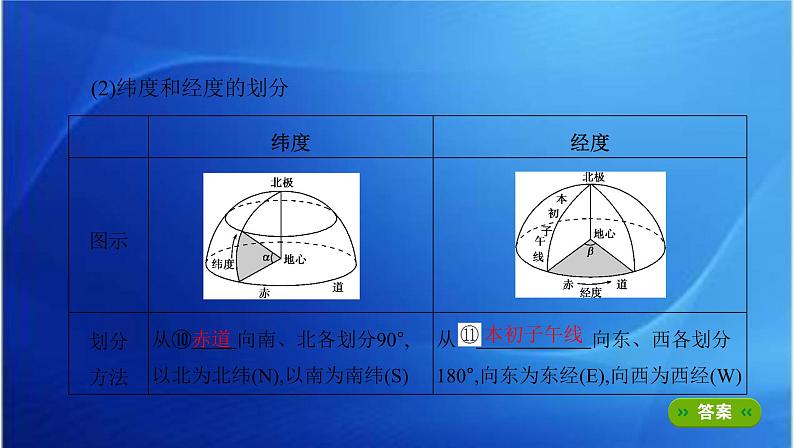 课标版高考地理总复习第一部分自然地理第一单元地球与地图第一讲地球仪与地图课件第5页