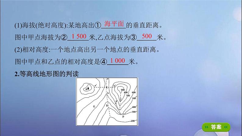 江苏专用高考地理总复习第一单元地球与地图第二讲等高线地形图课件第3页