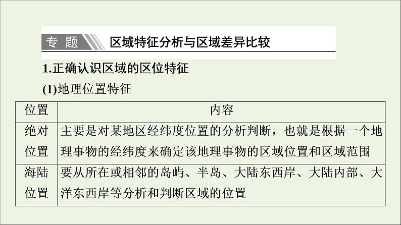 2021_2022学年新教材高中地理第1章认识区域章末总结探究课课件湘教版选择性必修208