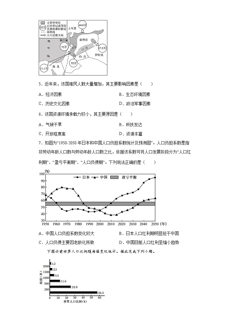2022屆高三二輪專(zhuān)題訓(xùn)練 專(zhuān)題10 人口第2頁(yè)