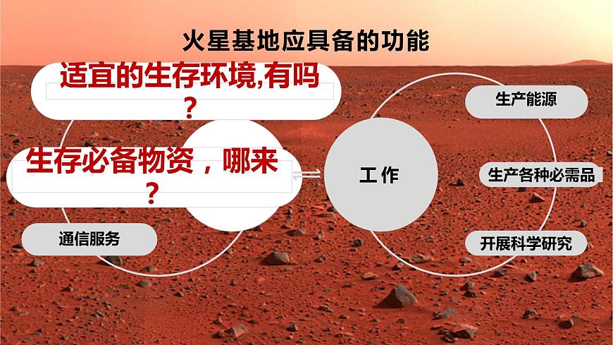 2021-2022學(xué)年人教版（2019）地理必修第一冊第一章問題研究　火星基地應(yīng)該是什么樣子  課件第5頁