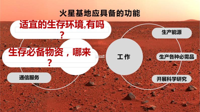 2021-2022学年人教版（2019）地理必修第一册第一章问题研究　火星基地应该是什么样子  课件05
