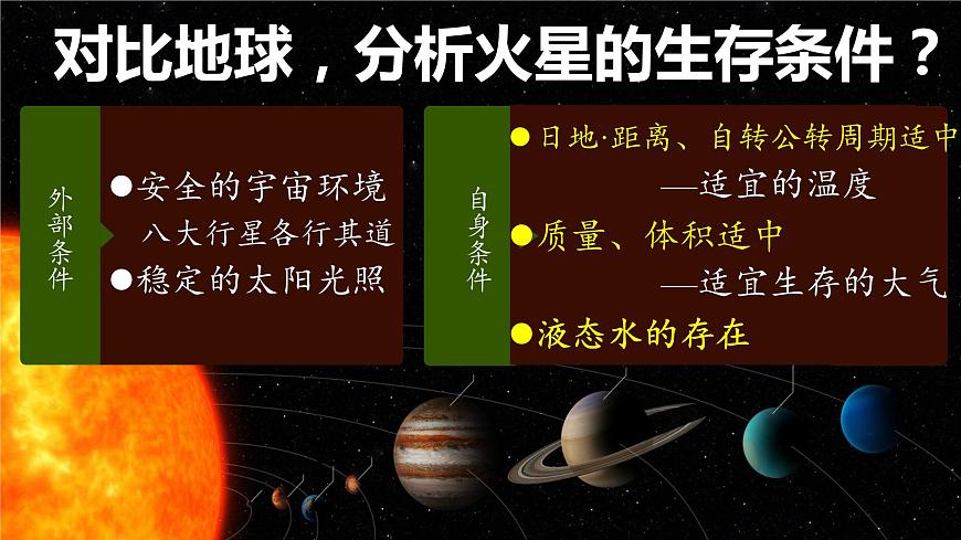 2021-2022學(xué)年人教版（2019）地理必修第一冊第一章問題研究　火星基地應(yīng)該是什么樣子  課件第6頁