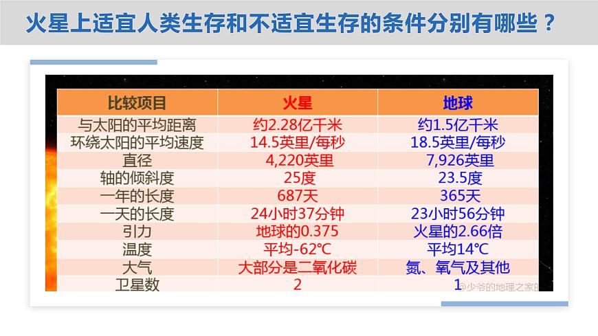 2021-2022學(xué)年人教版（2019）地理必修第一冊第一章問題研究　火星基地應(yīng)該是什么樣子  課件第7頁