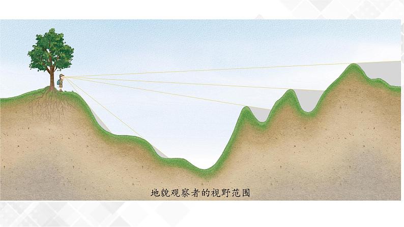 4.2地貌的观察-高一地理 课件+同步练习(人教版2019必修第一册)08