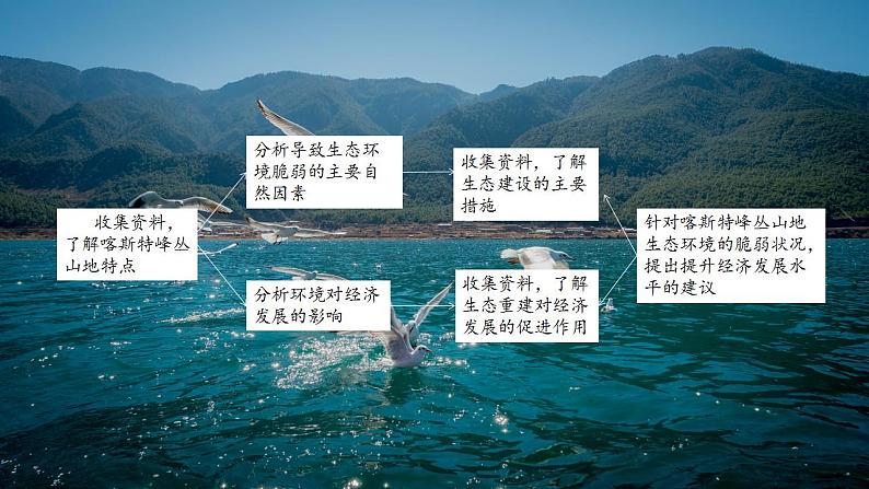 第四章地貌问题研究如何提升我国西南喀斯特峰丛山地的经济发展水平-高一地理 课件(人教版2019必修第一册)03