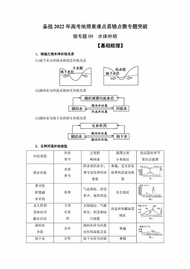 备战2022年高考地理重难点易错点微专题突破微专题09 水体补给(原卷版+解析版)第1页
