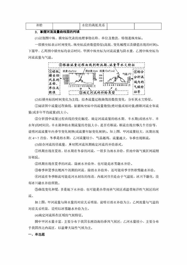 备战2022年高考地理重难点易错点微专题突破微专题09 水体补给(原卷版+解析版)第2页