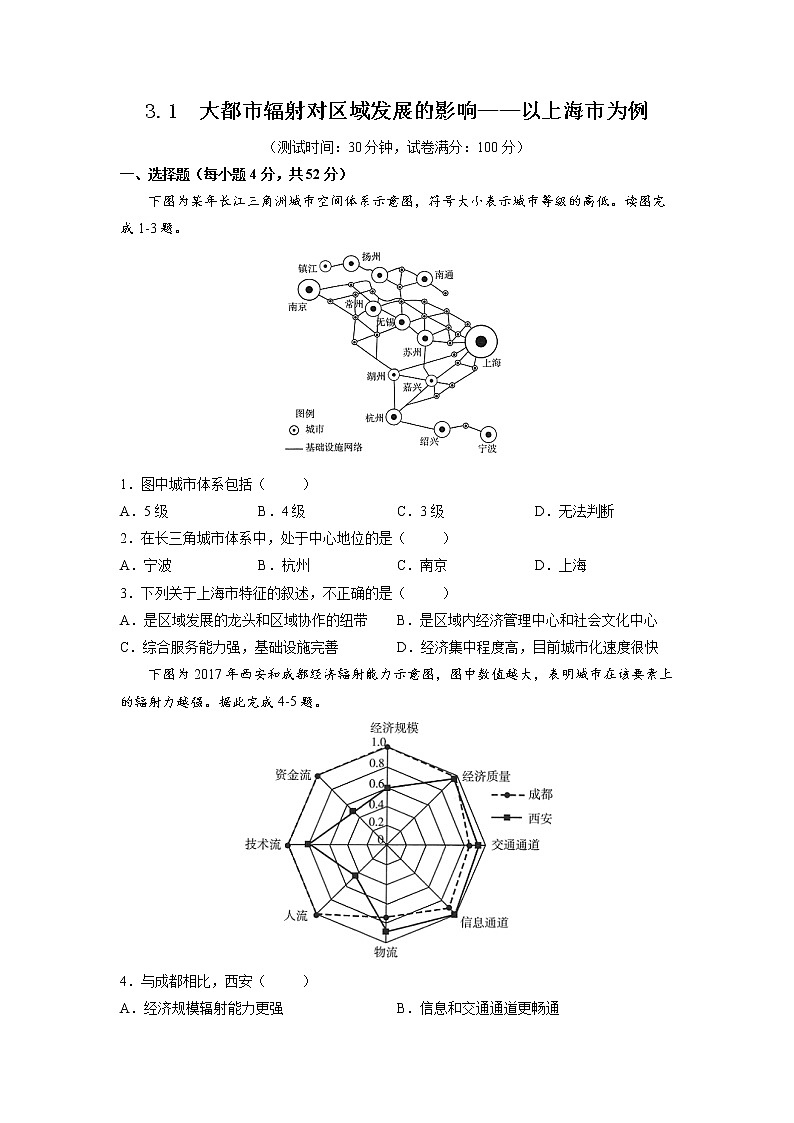 3.1大都市辐射对区域发展的影响——以上海市为例 习题 高中地理 新鲁教版选择性必修2(学生版)(2022年)第1页