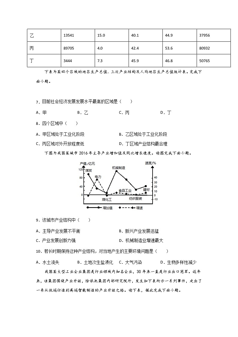 3.2 地区产业结构变化练习题第3页