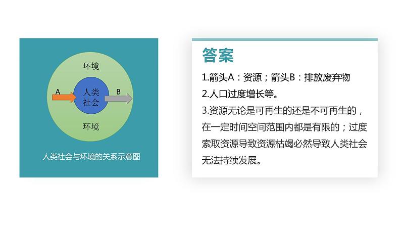 1.3资源环境承载力与人口合理容量-2020-2021学年高一地理同步优质课件(新教材中图版必修第二册)第6页