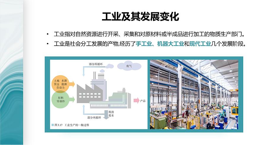 3.2工業(yè)區(qū)位因素-2020-2021學(xué)年高一地理同步優(yōu)質(zhì)課件(新教材中圖版必修第二冊)第5頁