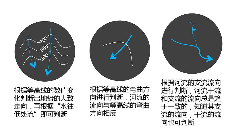 009等高线判读及应用2023届高三地理一轮总复习第一部分地球与地图第9课时课件PPT第4页