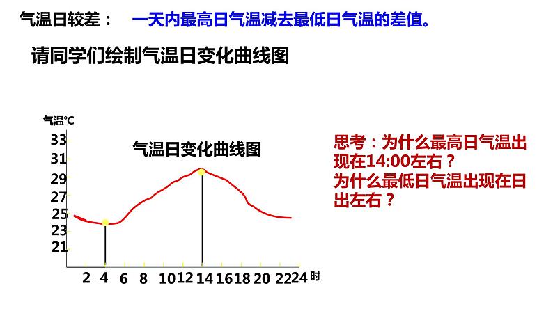 016气温的时空分布2023届高三地理一轮总复习第二部分世界地理之气候第1课时课件PPT第3页
