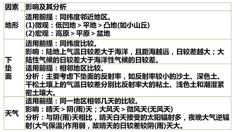016气温的时空分布2023届高三地理一轮总复习第二部分世界地理之气候第1课时课件PPT第8页