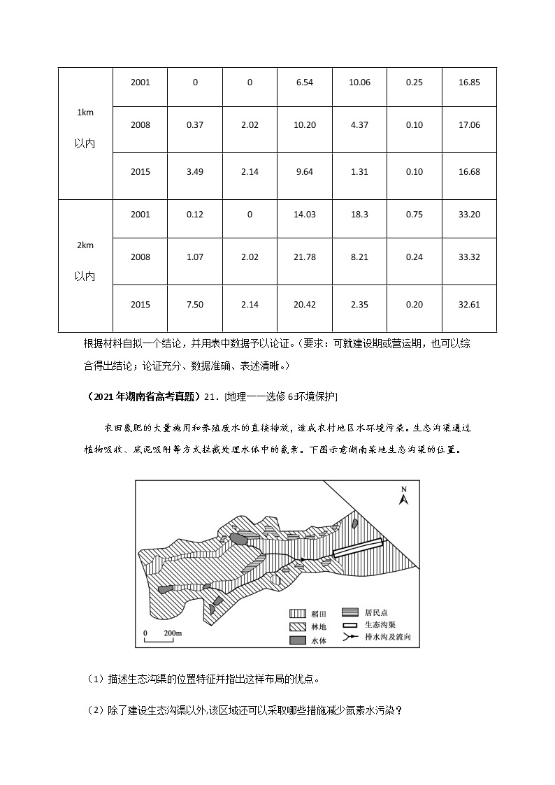 三年高考（2019-2021）地理试题分项汇编专题21环境保护（选修）含答案02