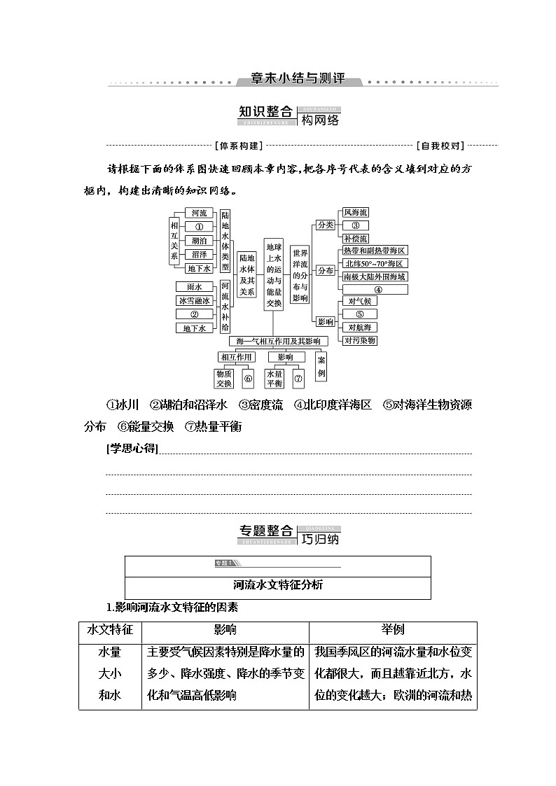 第4章 章末小结与测评 学案-中图版选择性必修1地理第1页
