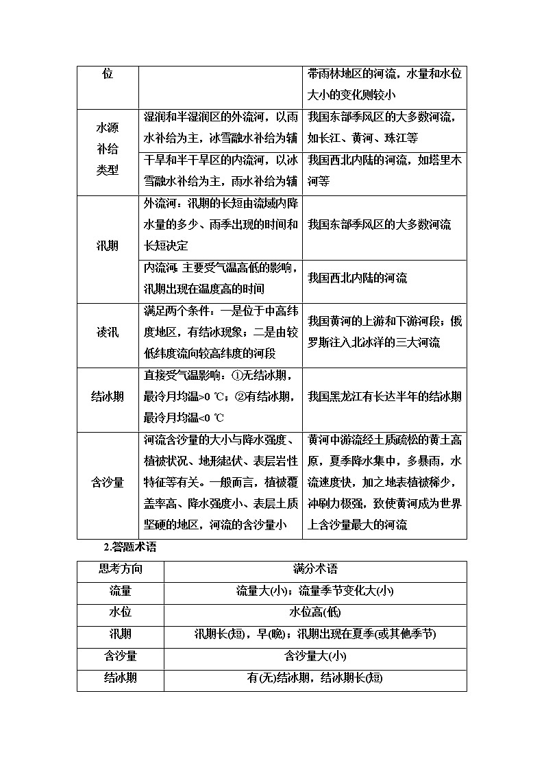 第4章 章末小结与测评 学案-中图版选择性必修1地理第2页