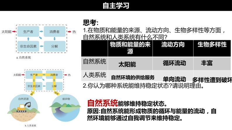 1.3环境问题及其危害2022课件PPT07