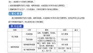 2020-2021学年第一节 主要地貌的景观特点导学案