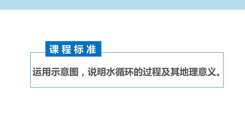 2.4 水循环过程及地理意义课件（1）-中图版高中地理必修第一册(共29张PPT)02