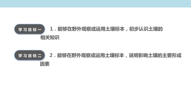 2.6 土壤的主要形成因素课件（1）-中图版高中地理必修第一册(共25张PPT)03