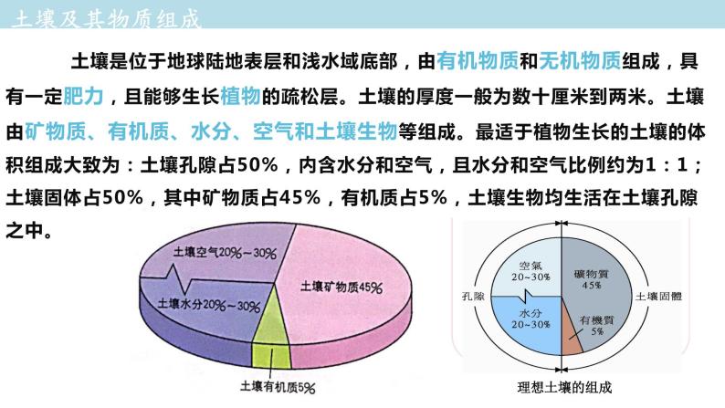 2.6 土壤的主要形成因素课件（1）-中图版高中地理必修第一册(共25张PPT)06