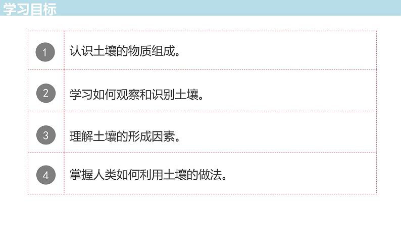 2.6 土壤的主要形成因素课件(2)-中图版高中地理必修第一册(共25张PPT)03