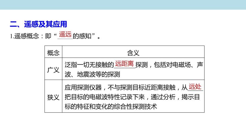 4.2 地理信息技术的应用课件（2）-中图版高中地理必修第一册(共35张PPT)07