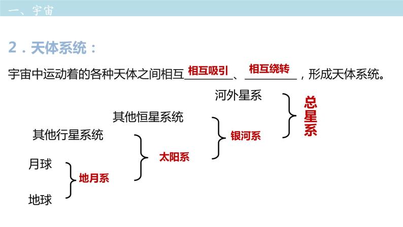 第一章  复习课件（2）-中图版高中地理必修第一册05