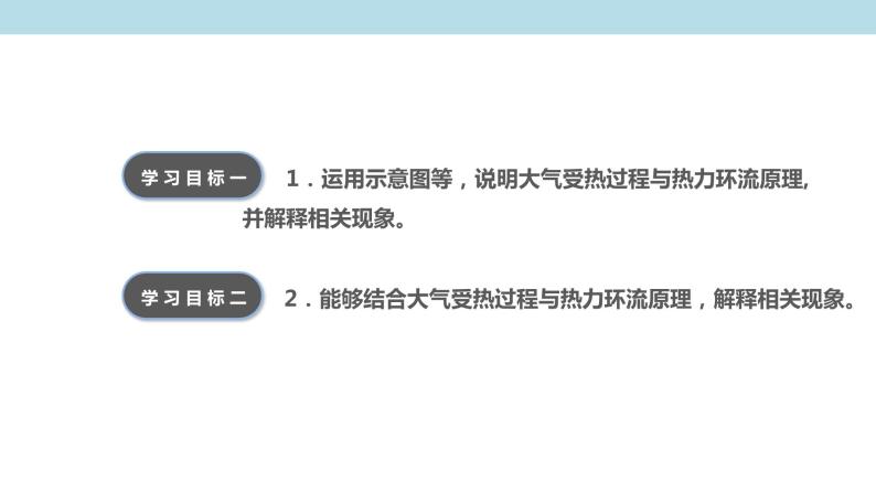 2.3.1 大气的受热过程与热力环流课件（1）-中图版高中地理必修第一册 (共35张PPT)03