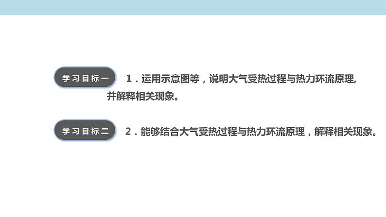 2.3.1 大气的受热过程与热力环流课件(1)-中图版高中地理必修第一册 (共35张PPT)第3页