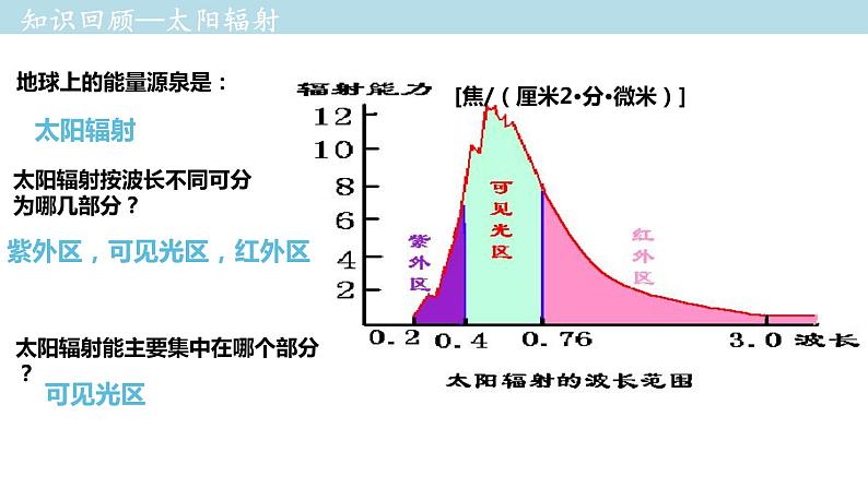 2.3.1 大气的受热过程与热力环流课件(1)-中图版高中地理必修第一册 (共35张PPT)第6页