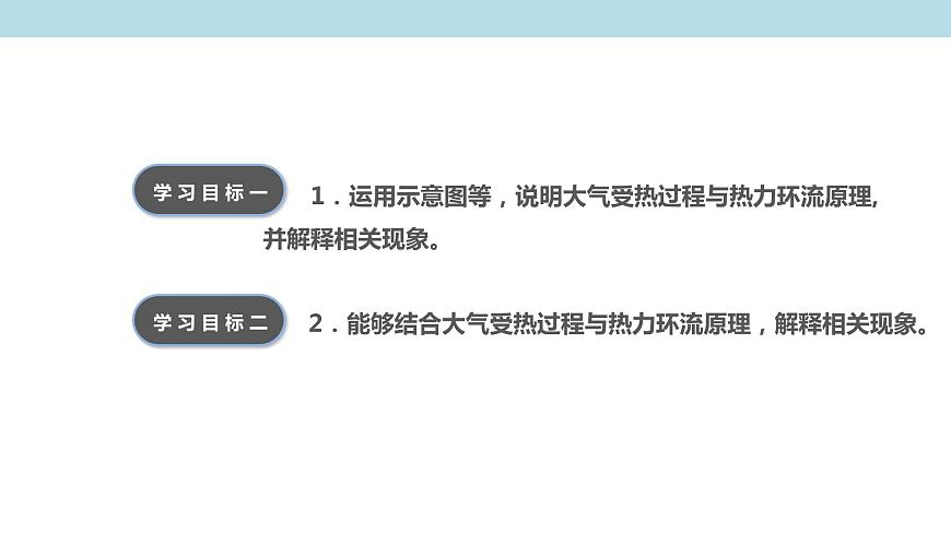 2.3.2 大氣的受熱過程與熱力環(huán)流課件（1）-中圖版高中地理必修第一冊 (共33張PPT)第3頁