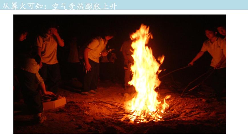 2.3.2 大氣的受熱過程與熱力環(huán)流課件（1）-中圖版高中地理必修第一冊 (共33張PPT)第7頁