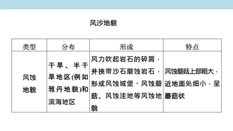 第二章 自然地理要素及现象复习课件（2）-中图版高中地理必修第一册(共109张PPT)07