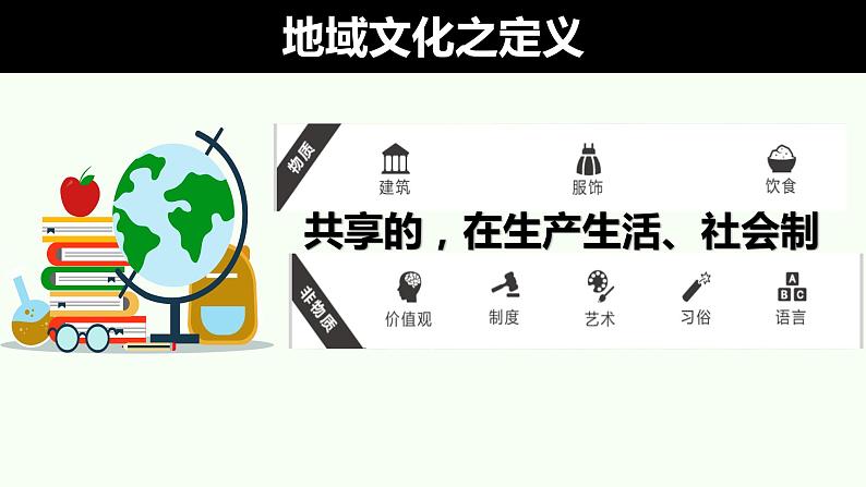 第二章 第三节地域文化与城乡景观课件PPT第6页