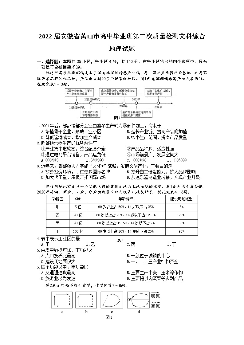 2022届安徽省黄山市高考二模文综地理试题（含答案）01