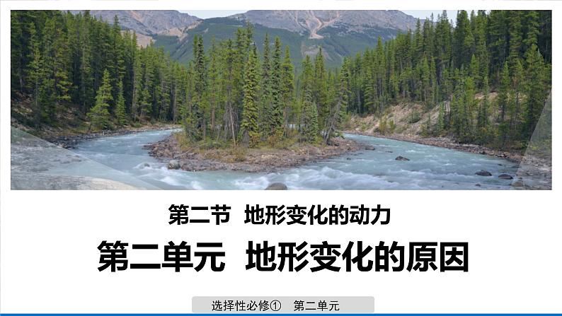 2.2 第2课时 地形变化的动力-外力作用 课件-鲁教版(2019)选择性必修一地理(共14张PPT)01