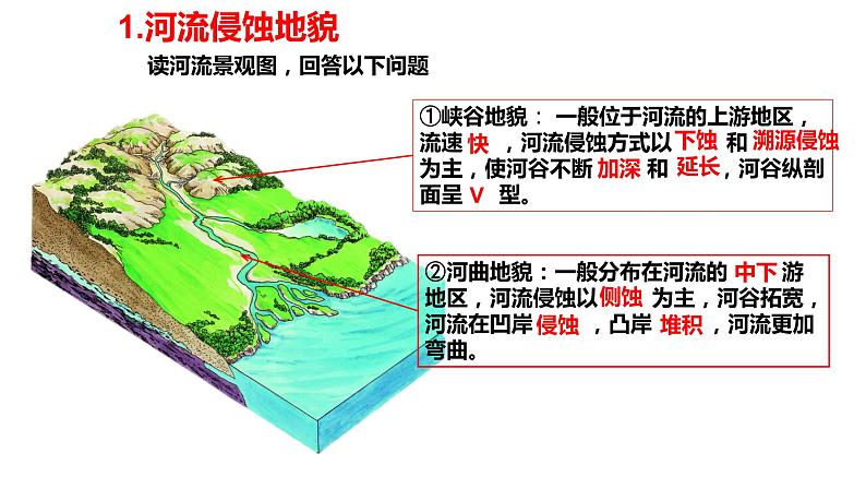 2.2 第2课时 地形变化的动力-外力作用 课件-鲁教版(2019)选择性必修一地理(共14张PPT)07