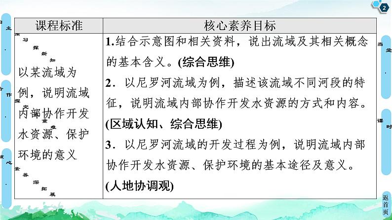第4单元 第2节 流域内部的协作发展 ——以尼罗河流域为例 课件-鲁教版(2019)选择性必修二高中地理02
