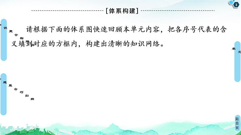 第1单元 单元小结与测评 课件-鲁教版(2019)选择性必修二高中地理03