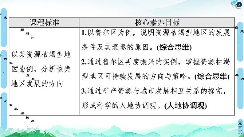 第2单元 第2节 资源枯竭地区的发展——以德国鲁尔区为例 课件-鲁教版(2019)选择性必修二高中地理02