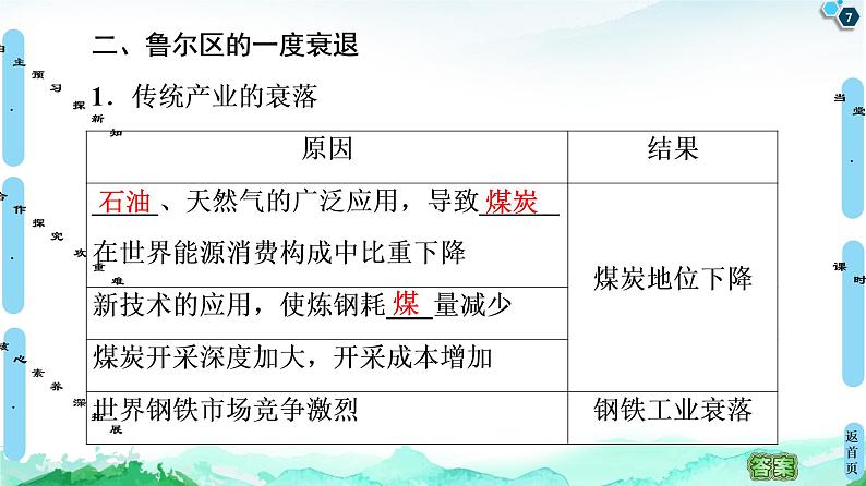 第2单元 第2节 资源枯竭地区的发展——以德国鲁尔区为例 课件-鲁教版(2019)选择性必修二高中地理07