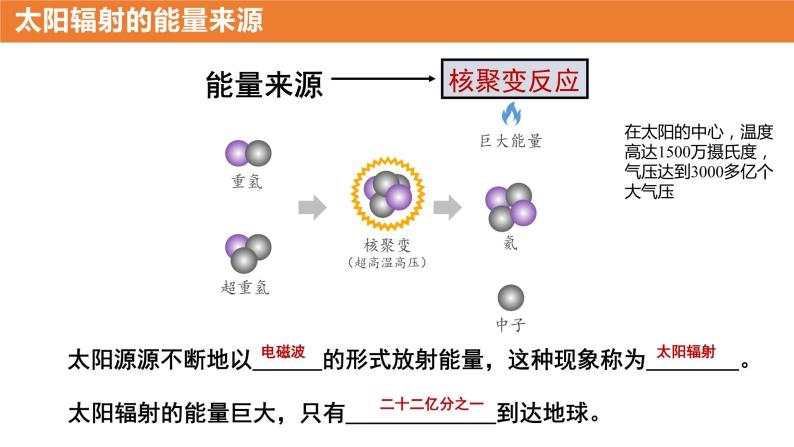 人教版2019高中地理必修一1.2 太阳对地球的影响 课件05